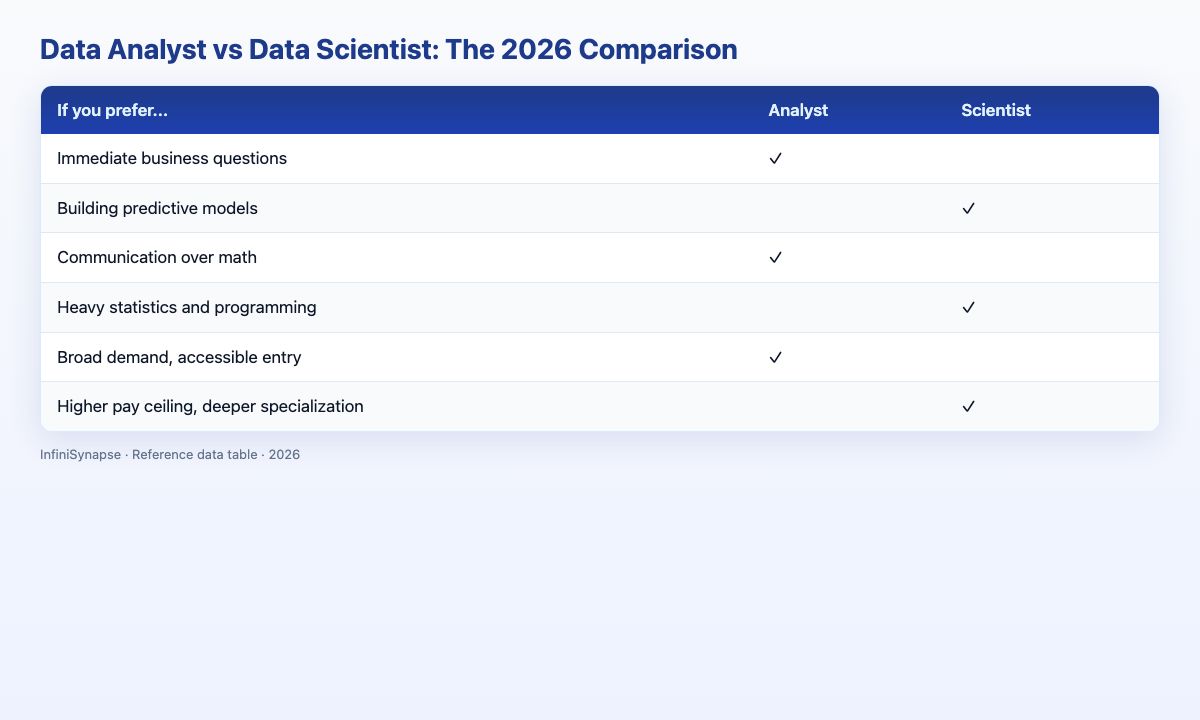 Visual data table: if you prefer... analyst