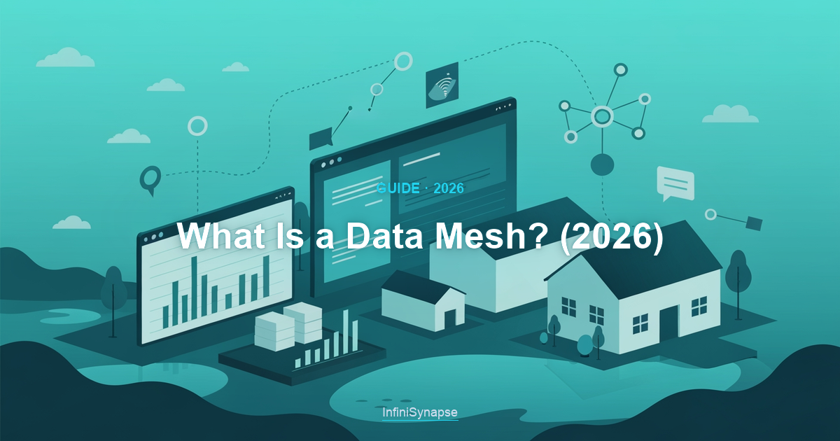 Overview of a data mesh in 2026: decentralized, domain-owned data products coordinated by shared standards and platform