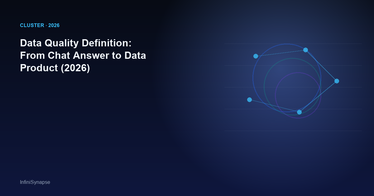 Data Quality Definition: From Chat Answer to Data Product (2026)