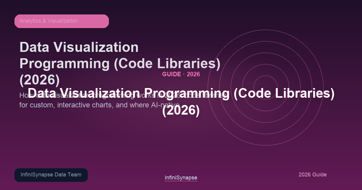 How data visualization programming works in 2026: code libraries for custom, interactive charts, and where AI-native analysis fits