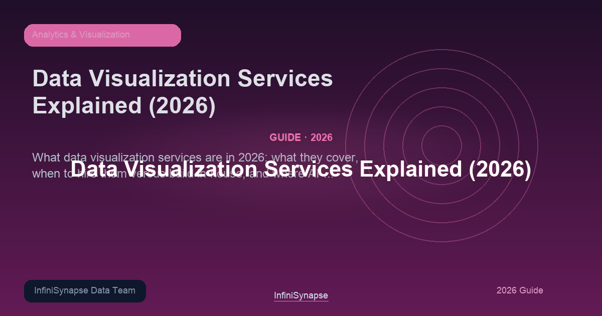 What data visualization services are in 2026: what they cover, when to hire them versus build in-house, and where AI-native analysis fits