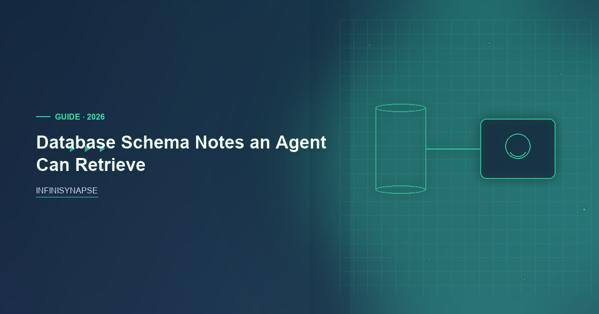 Database Schema: Bind, Then Replay — InfiniSynapse guide cover