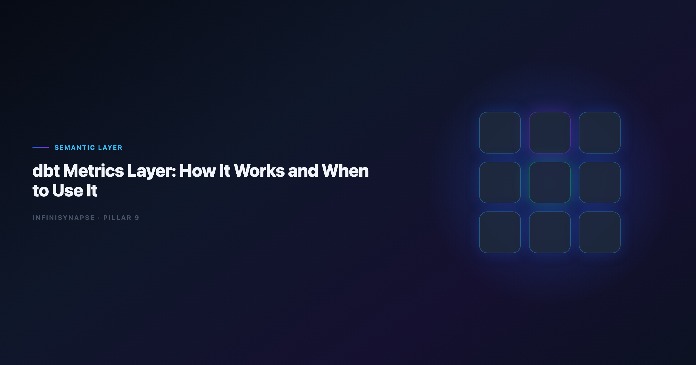 dbt metrics layer architecture with MetricFlow and AI grounding