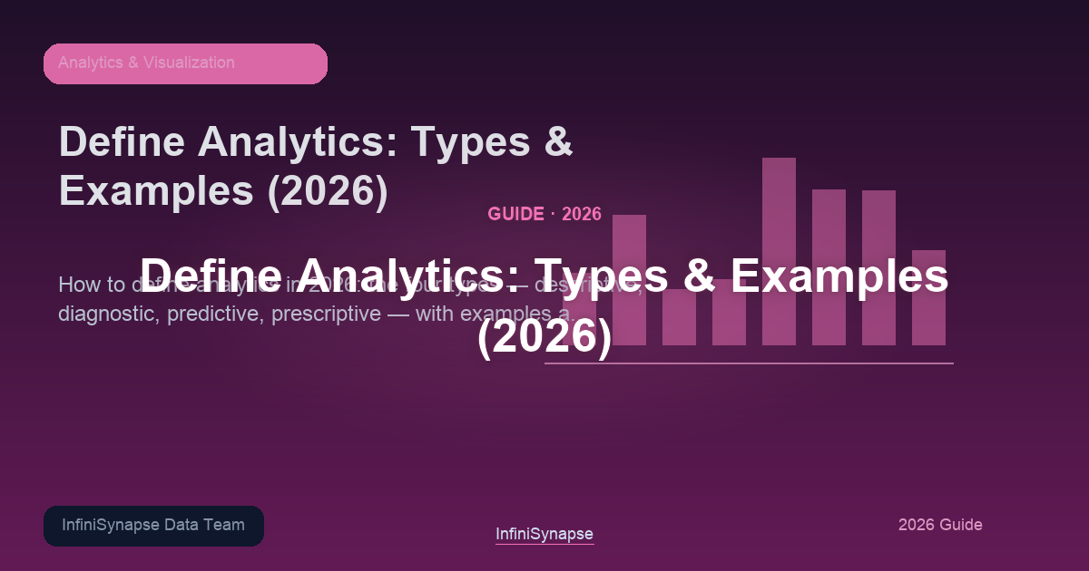 How to define analytics in 2026: the four types — descriptive, diagnostic, predictive, prescriptive — with examples and where AI fits
