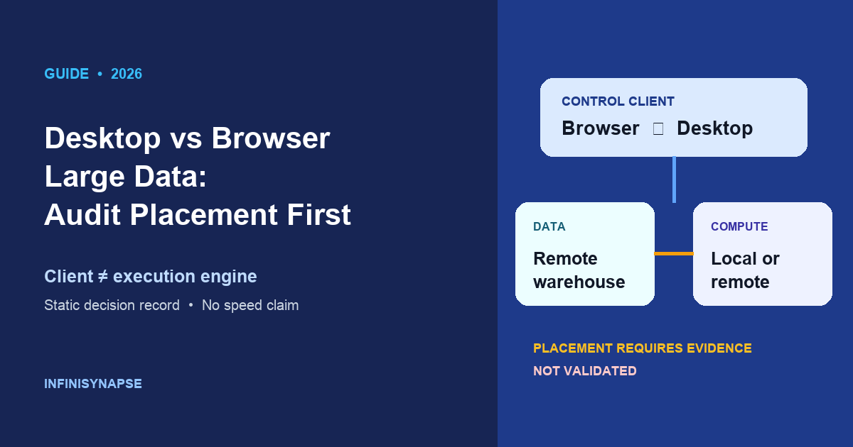 Desktop and browser control clients connected to local and remote execution locations