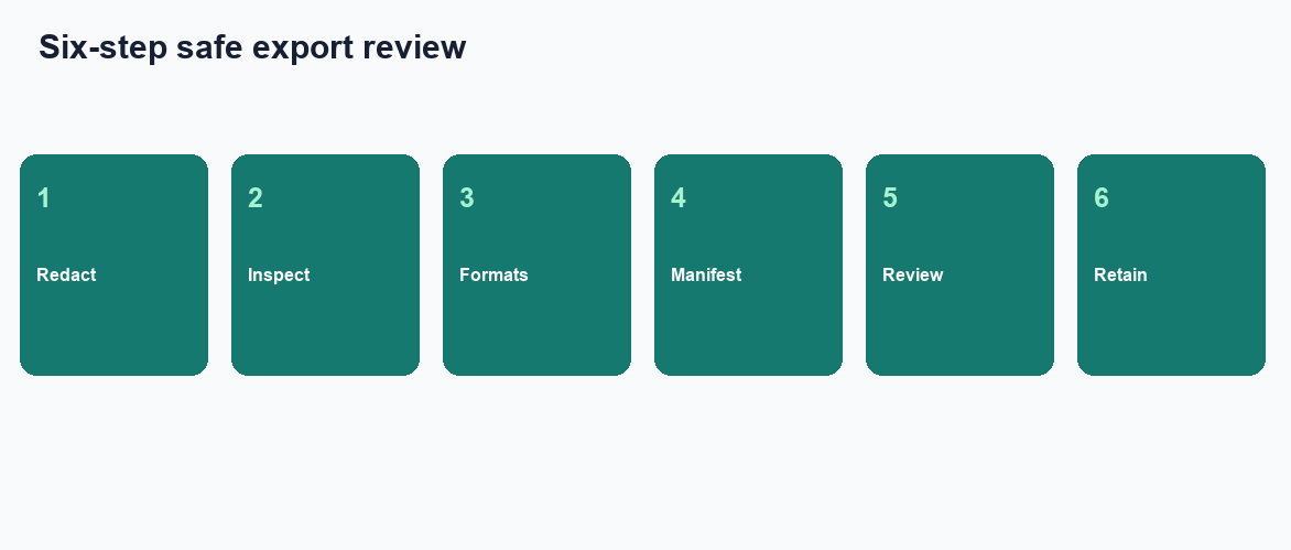 Four-step desk evaluation: inspect the figure and query, download workspace files, attach the pack, rerun the same sentence (InfiniSynapse desk log AIDB-DL-PACK-20260822)