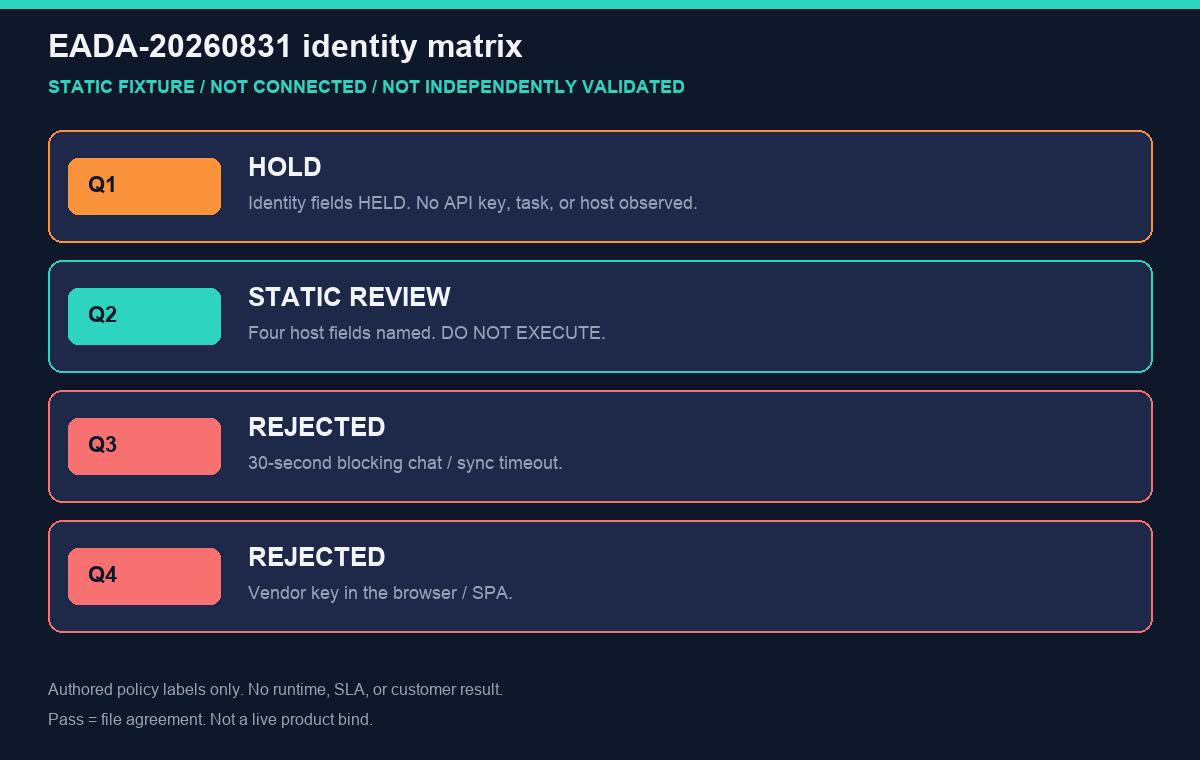 Static embed AI identity matrix: host held, four host fields, sync timeout rejected, browser key rejected