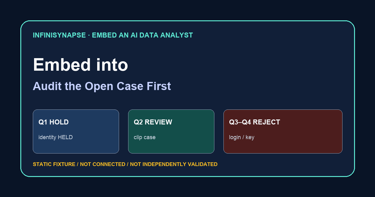 Static embed-into review: identity held, open clip case qualified, new login and host-page key rejected