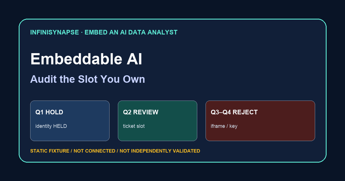 Static embeddable AI review: identity held, ticket-header slot qualified, iframe ownership and browser create rejected
