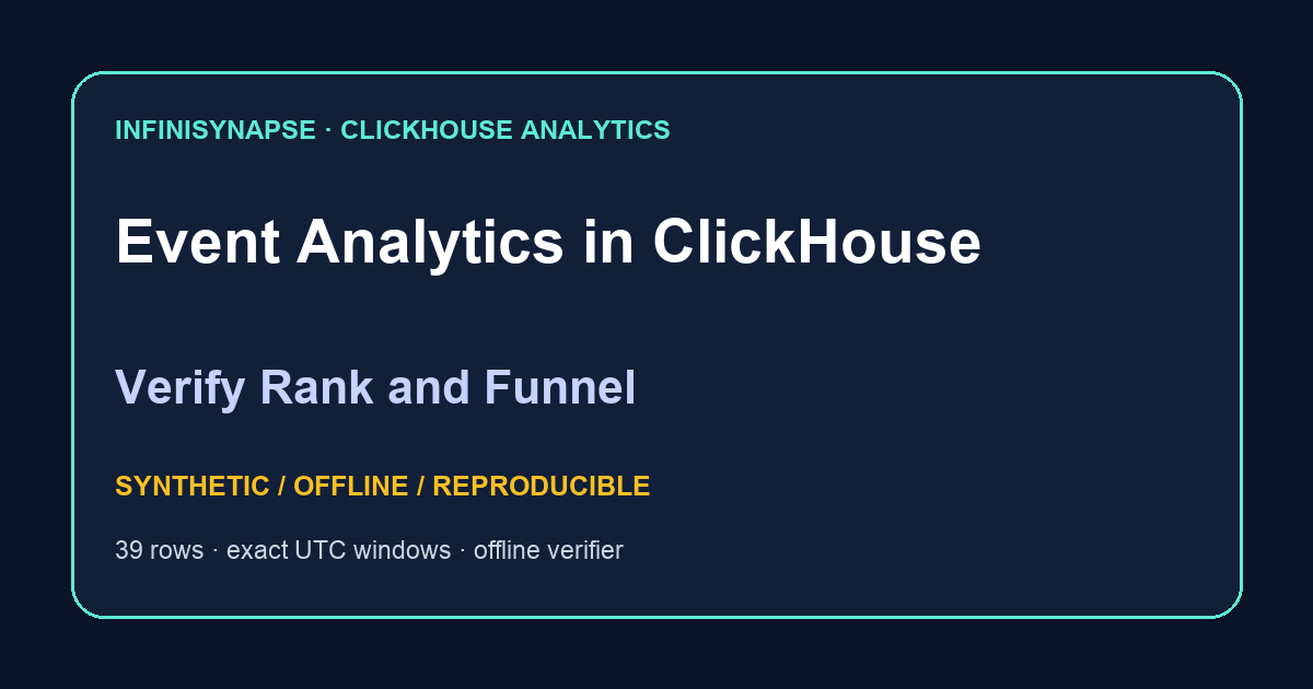 Event Analytics in ClickHouse: Verify Rank and Funnel — synthetic offline guide cover