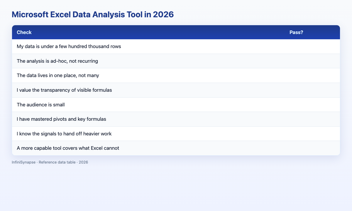 Visual data table: check pass?