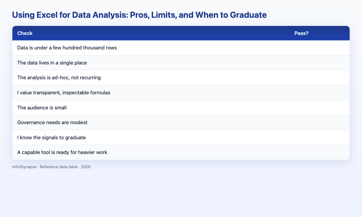 Visual data table: check pass?
