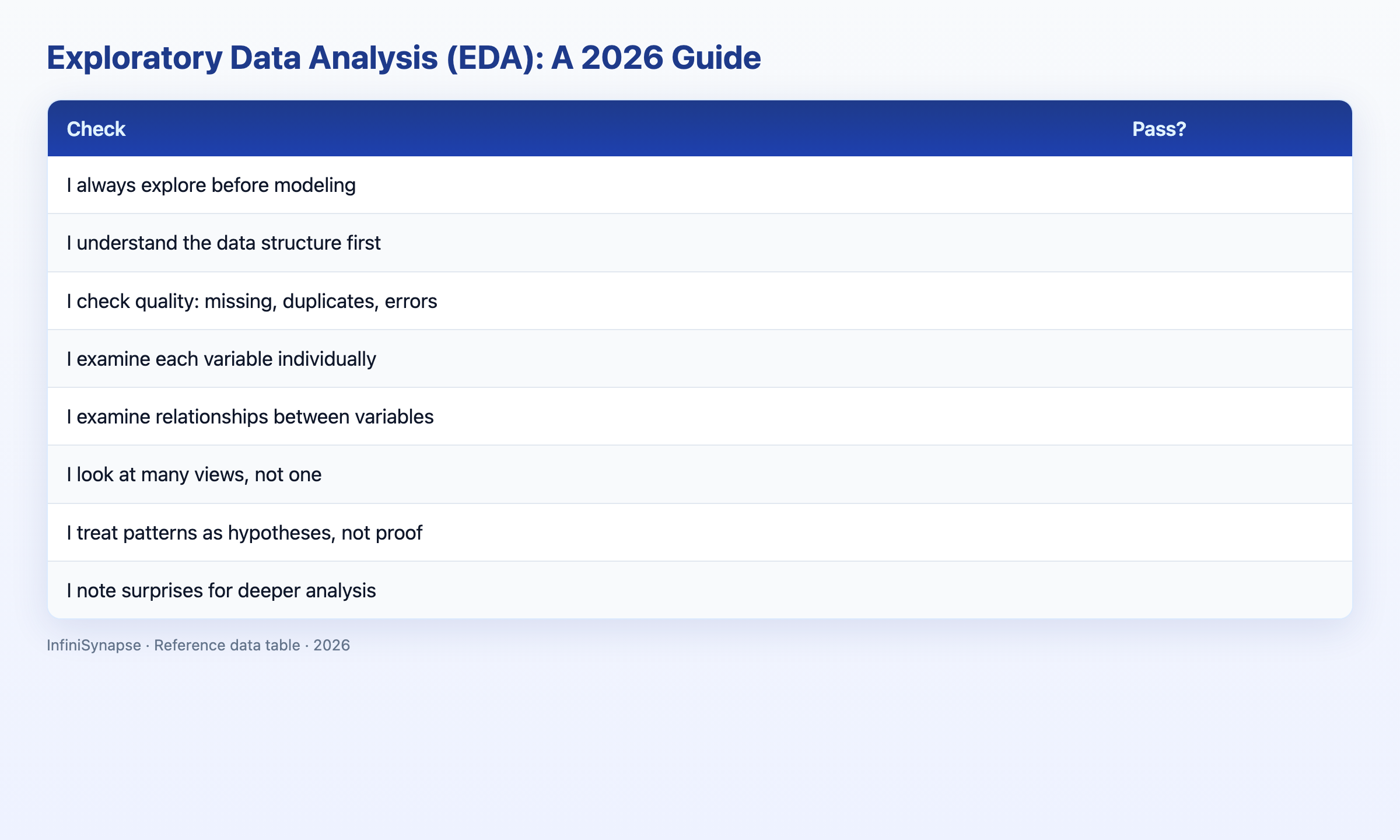 Visual data table: check pass?
