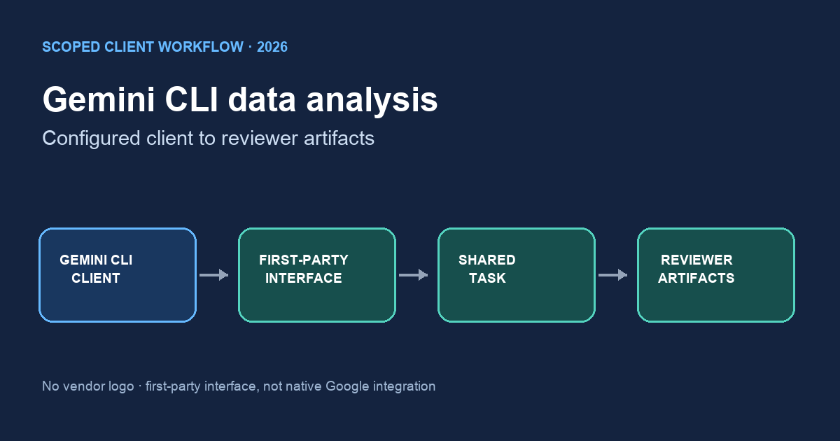 Gemini CLI Data Analysis: Start, Then Audit — InfiniSynapse guide cover