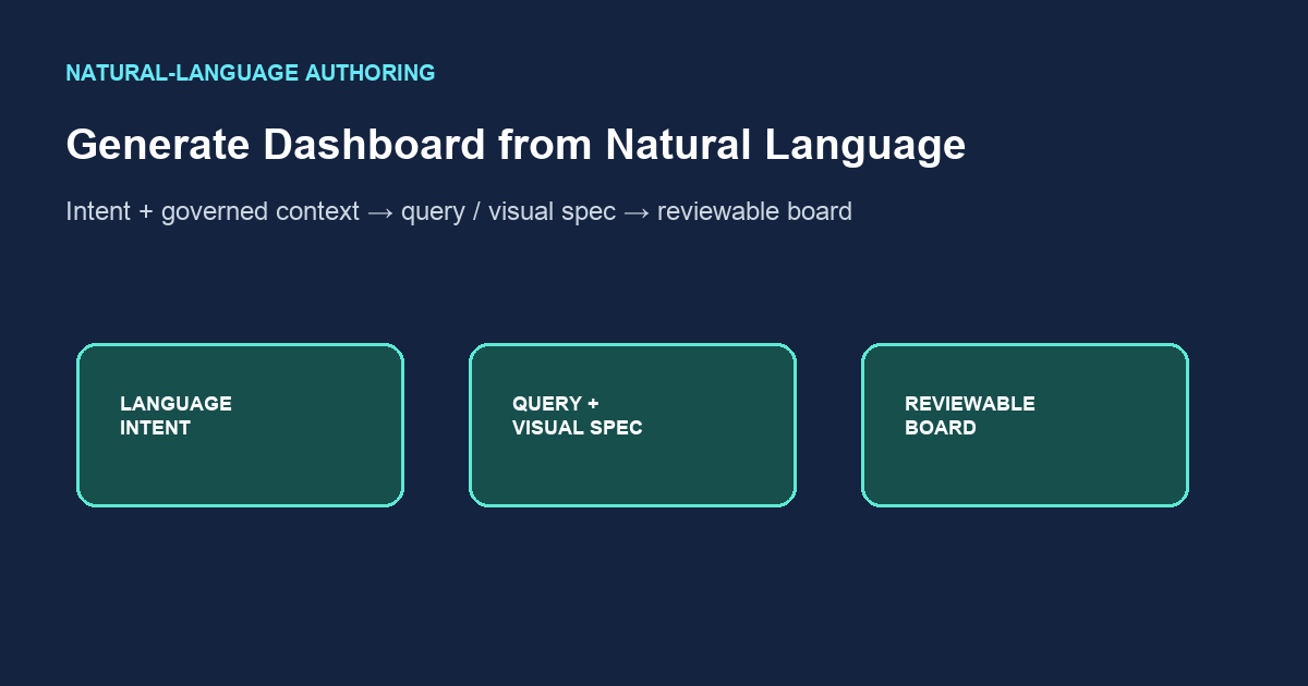 Generate Dashboard from Natural Language: Inspect, Rerun — InfiniSynapse guide cover