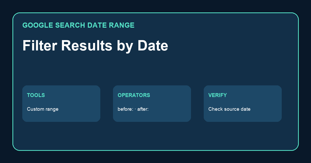 Google Search Date Range: Filter Results by Date