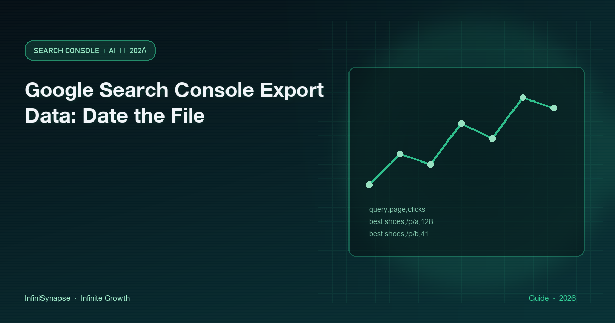 Google Search Console Export Data with query and page dimensions, clicks, impressions, and a filename dated by start and end