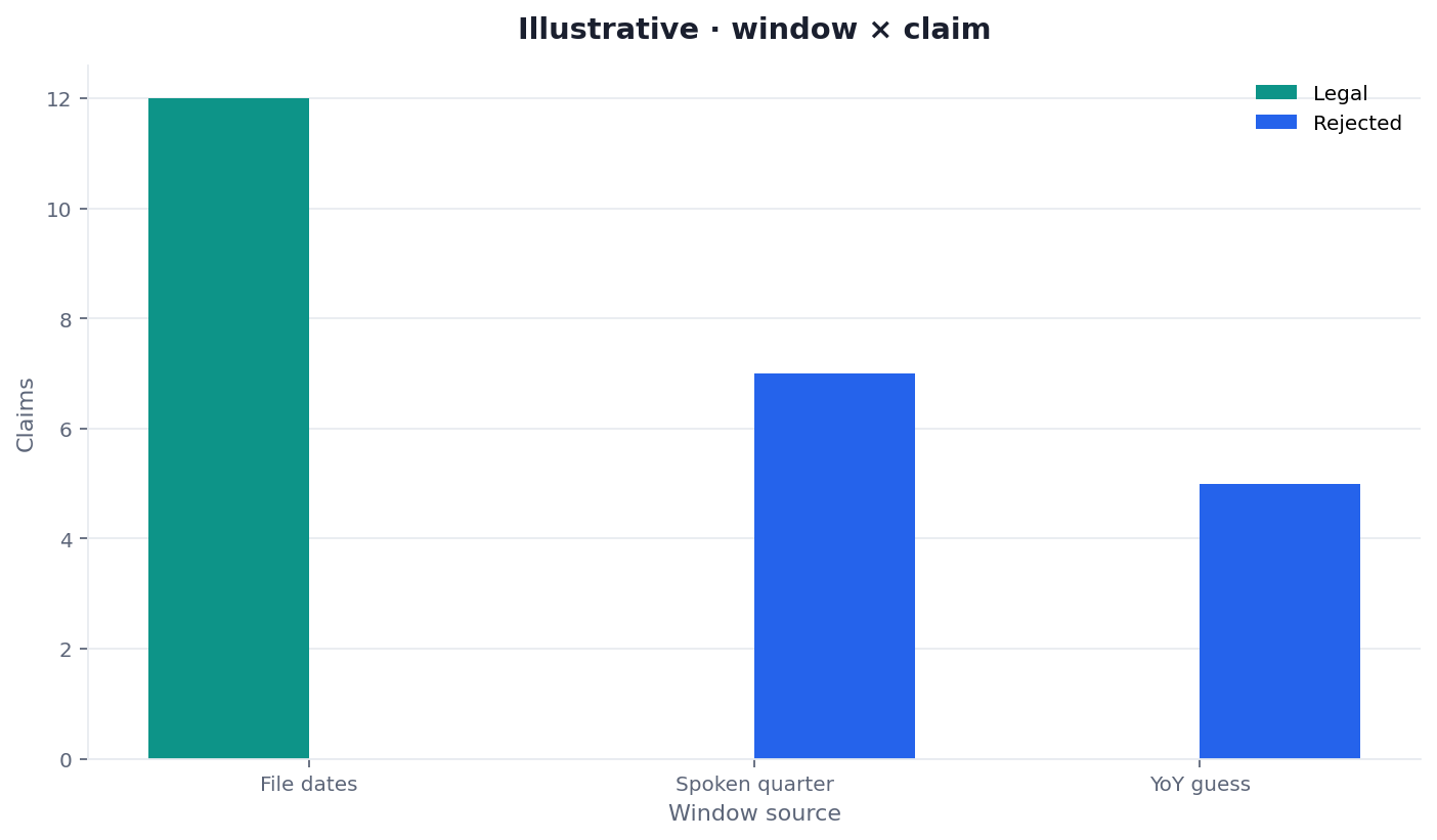 Illustrative two-dimension chart: export length versus in-file claims and out-of-file claims