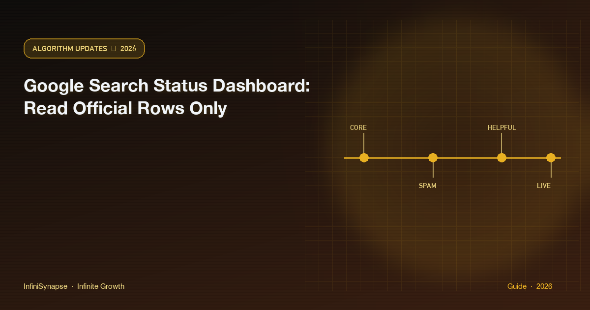 Google Search Status Dashboard read as official incident rows, not a complete ranking-history archive