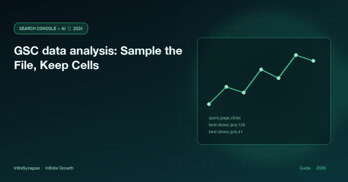 GSC data analysis on a Performance CSV: sampling named, hidden queries unlabeled, cells kept inside the dated export window
