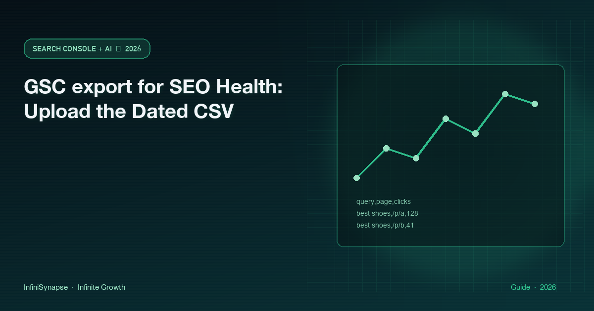 GSC export for SEO Health: upload a dated Performance CSV after login and narrate inside that file