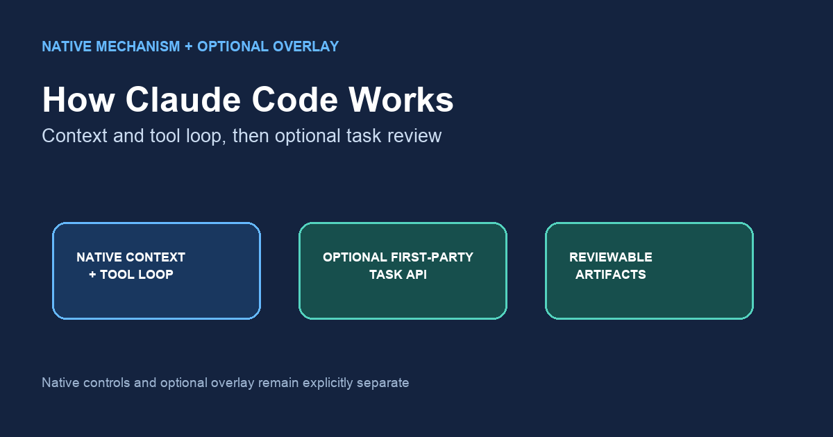 How Does Claude Code Work: Match, Then Audit — InfiniSynapse guide cover