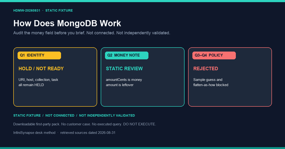 Static how does MongoDB work review: identity held, amountCents note qualified, sample guess and flatten-as-how rejected
