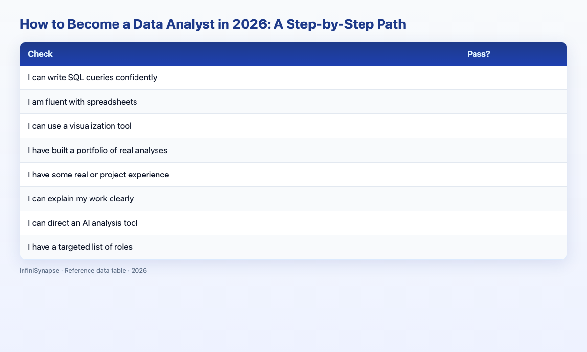 Visual data table: check pass?