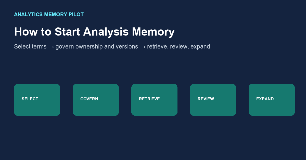 Start Analysis Memory: Bind, Then Replay — InfiniSynapse guide cover