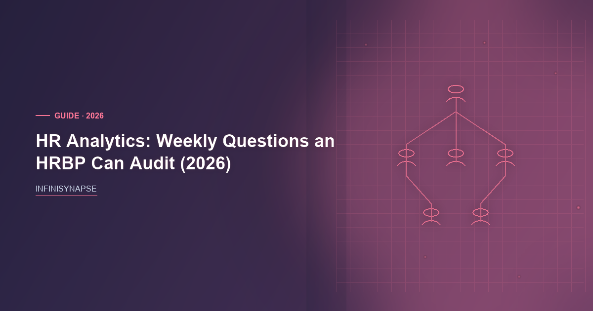 HR Analytics weekly questions an HRBP can audit