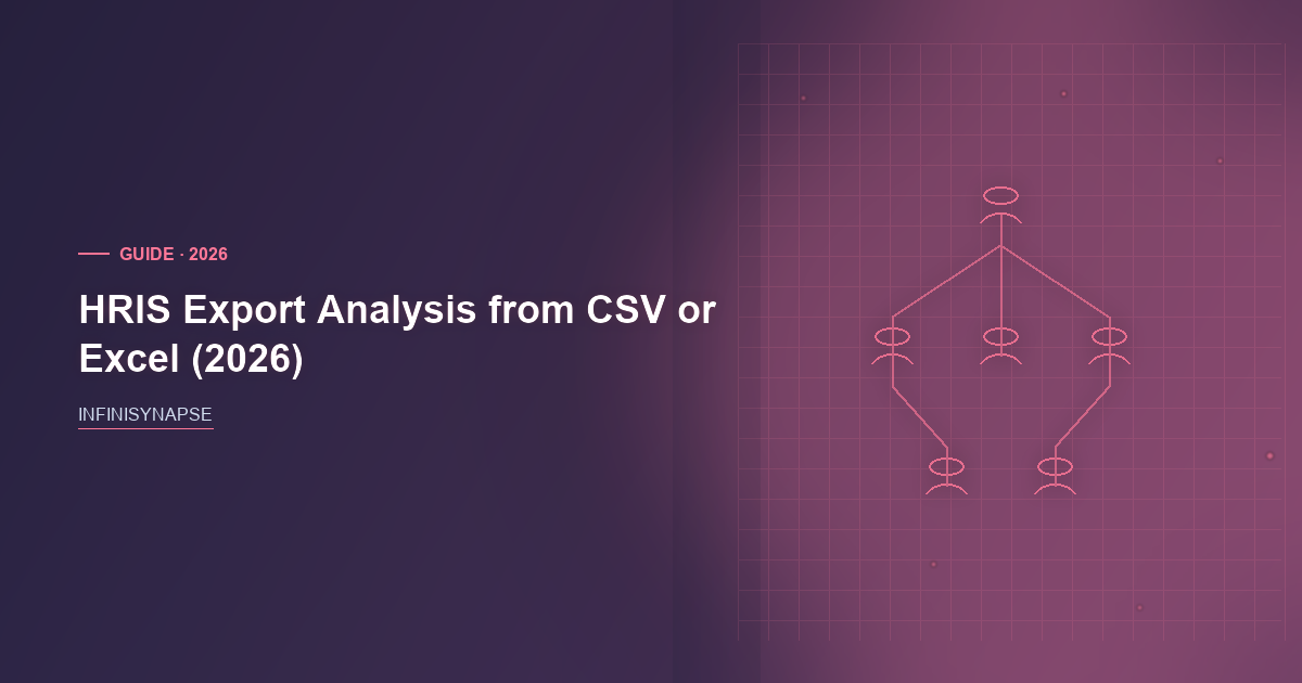 HRIS Export Analysis from CSV or Excel
