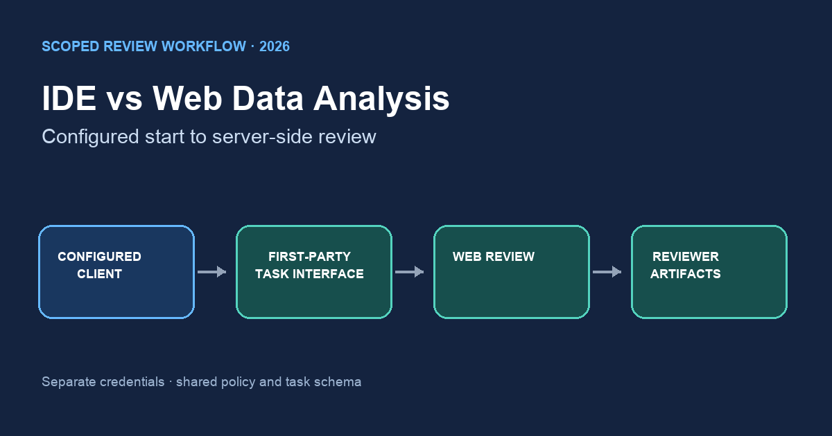 IDE vs Web Data Analysis: Start, Then Audit — InfiniSynapse guide cover