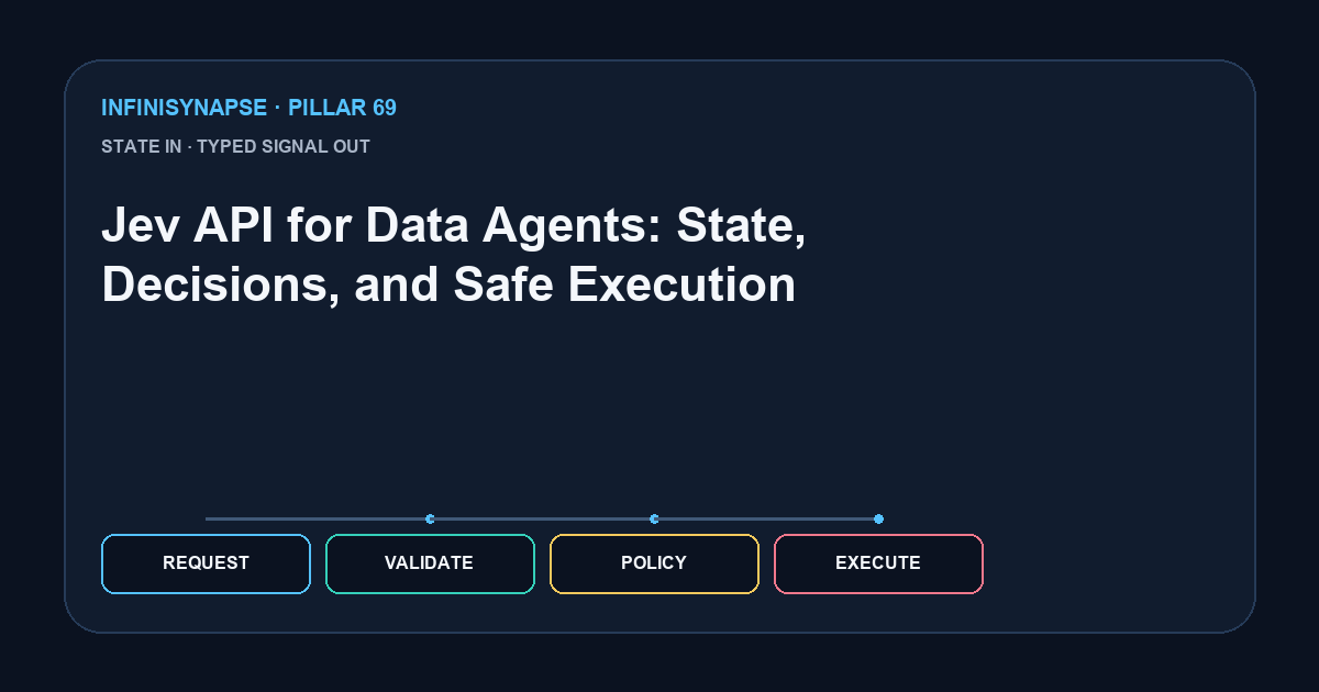 Jev API for Data Agents: State, Decisions, and Safe Execution