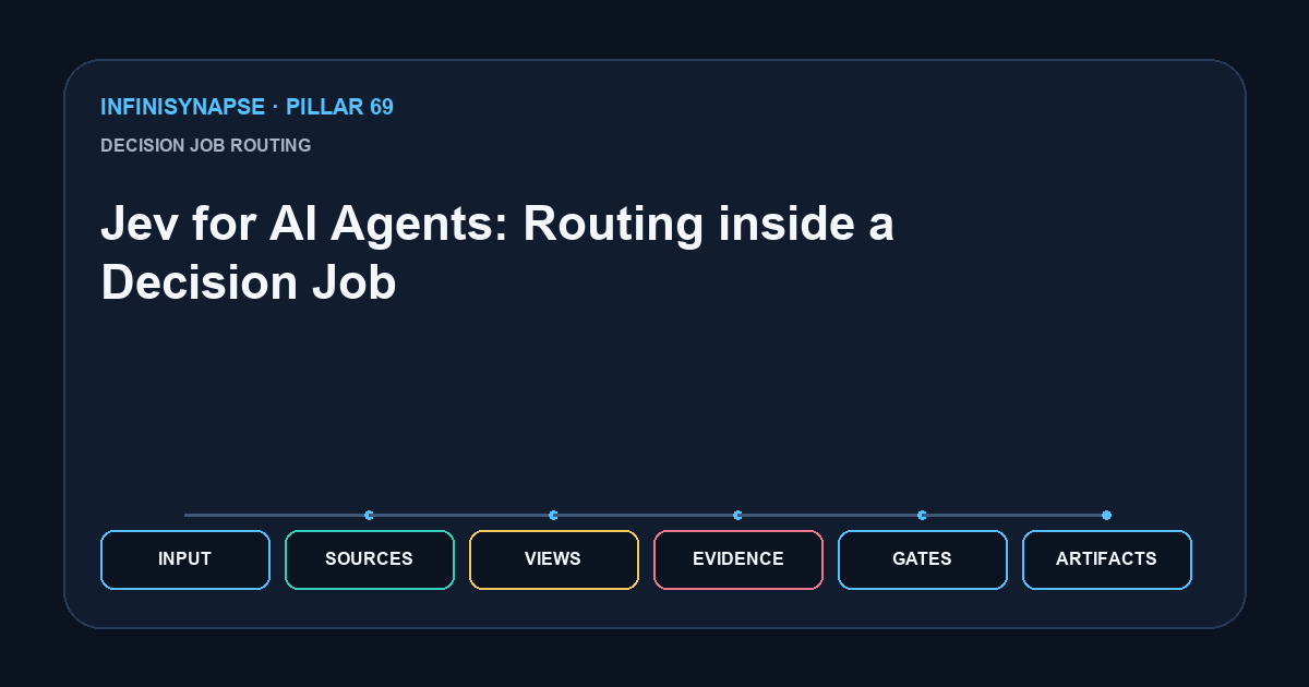 Jev for AI Agents: Routing inside a Decision Job