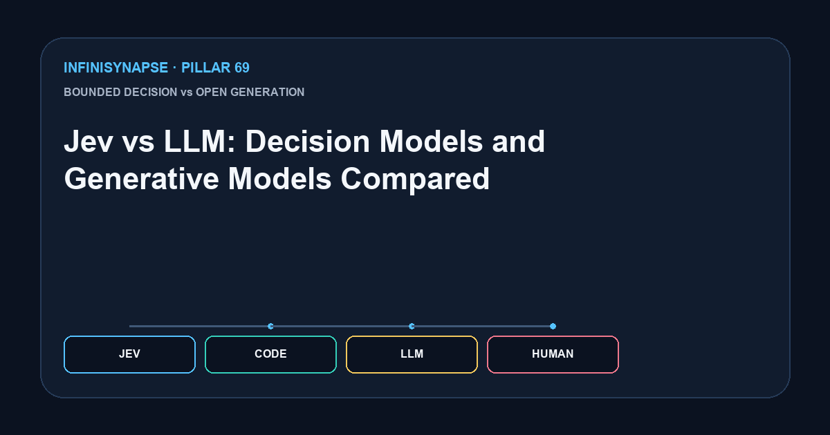 Jev vs LLM: Decision Models and Generative Models Compared