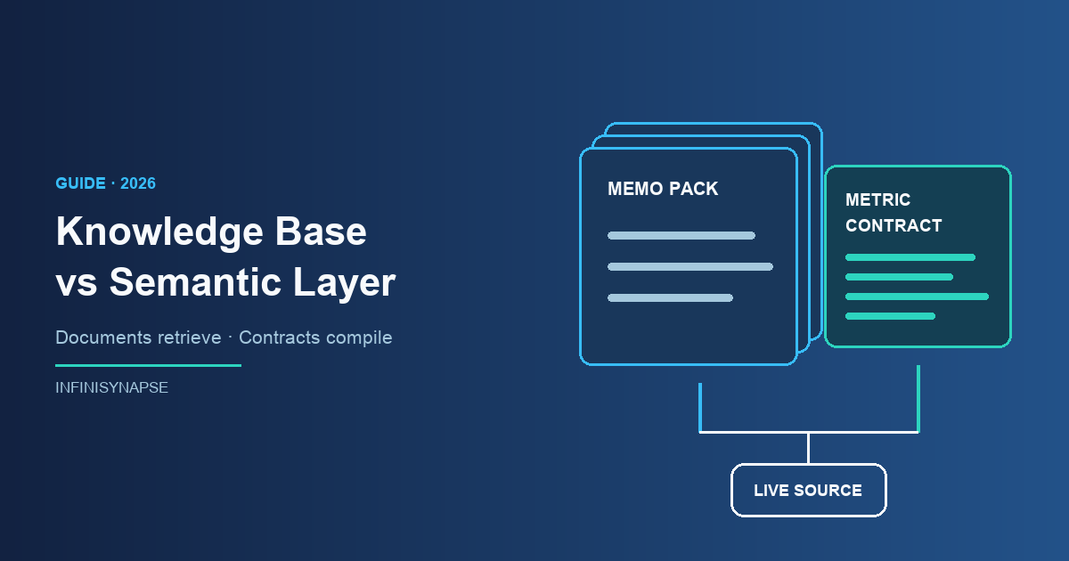 Knowledge Base vs Semantic Layer (2026) — InfiniSynapse guide cover