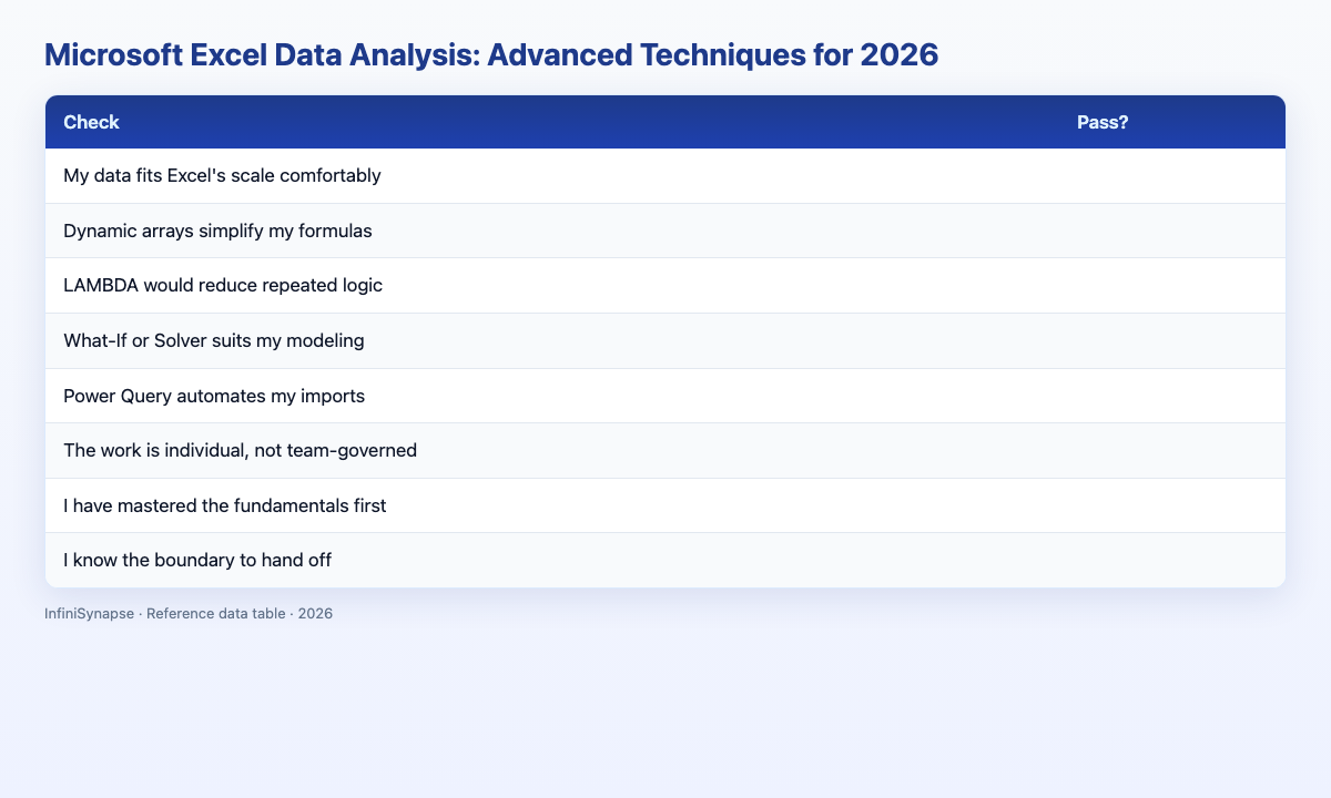 Visual data table: check pass?
