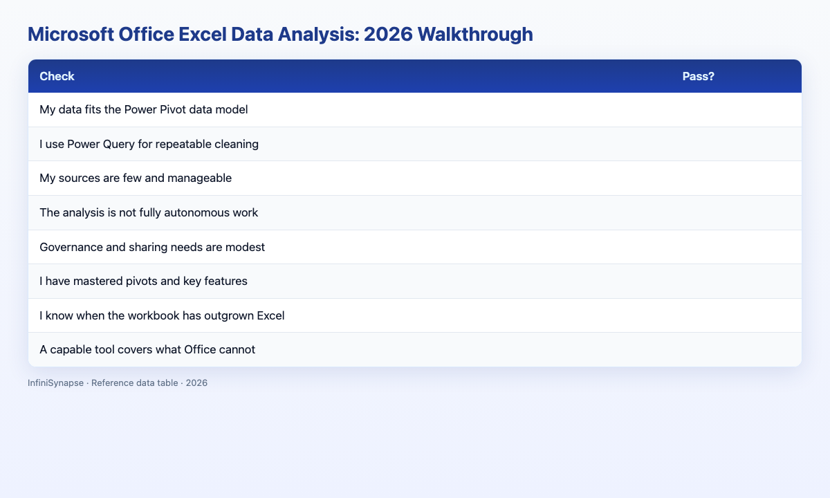 Visual data table: check pass?