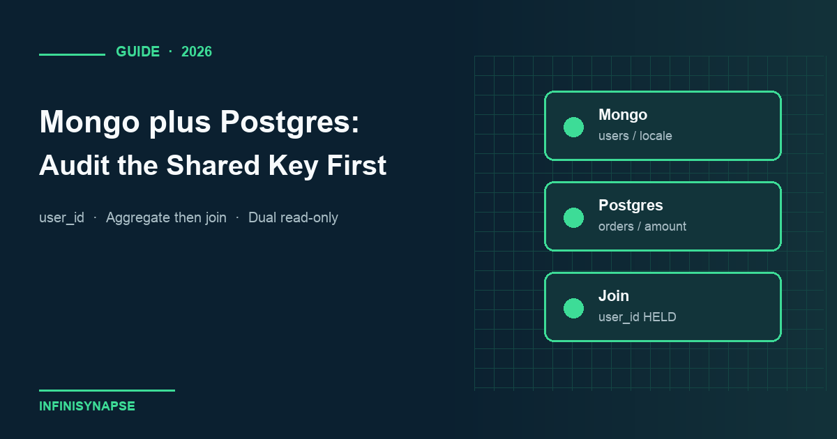 Static mongo plus postgres review of shared user_id, aggregate-then-join, and dual read-only roles