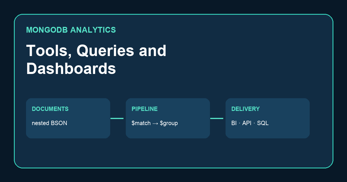 Static MongoDB analytics review: identity held, profile.locale note qualified, row habit and flatten-first rejected