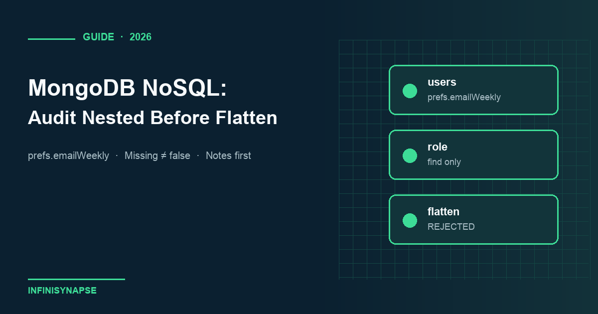 Static mongodb nosql review of nested prefs path, read-only role, and flatten-first reject