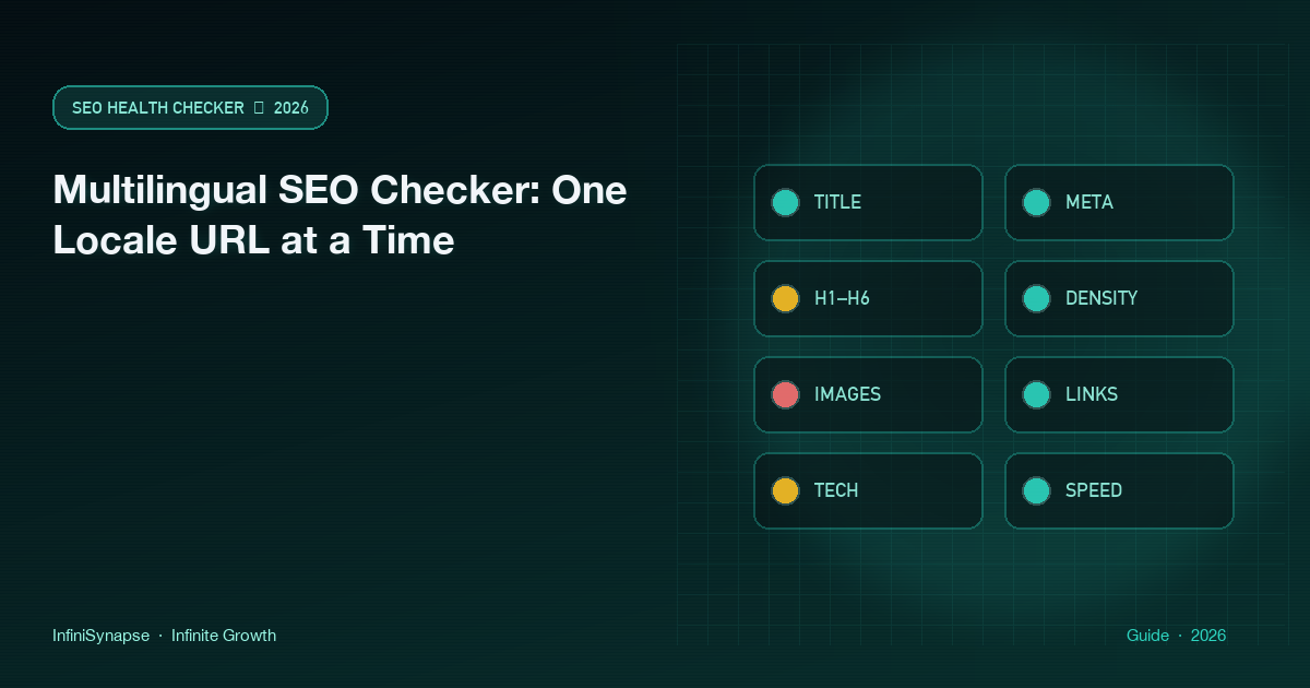 Multilingual SEO checker reading eight traffic lights on one locale URL, not a site language score