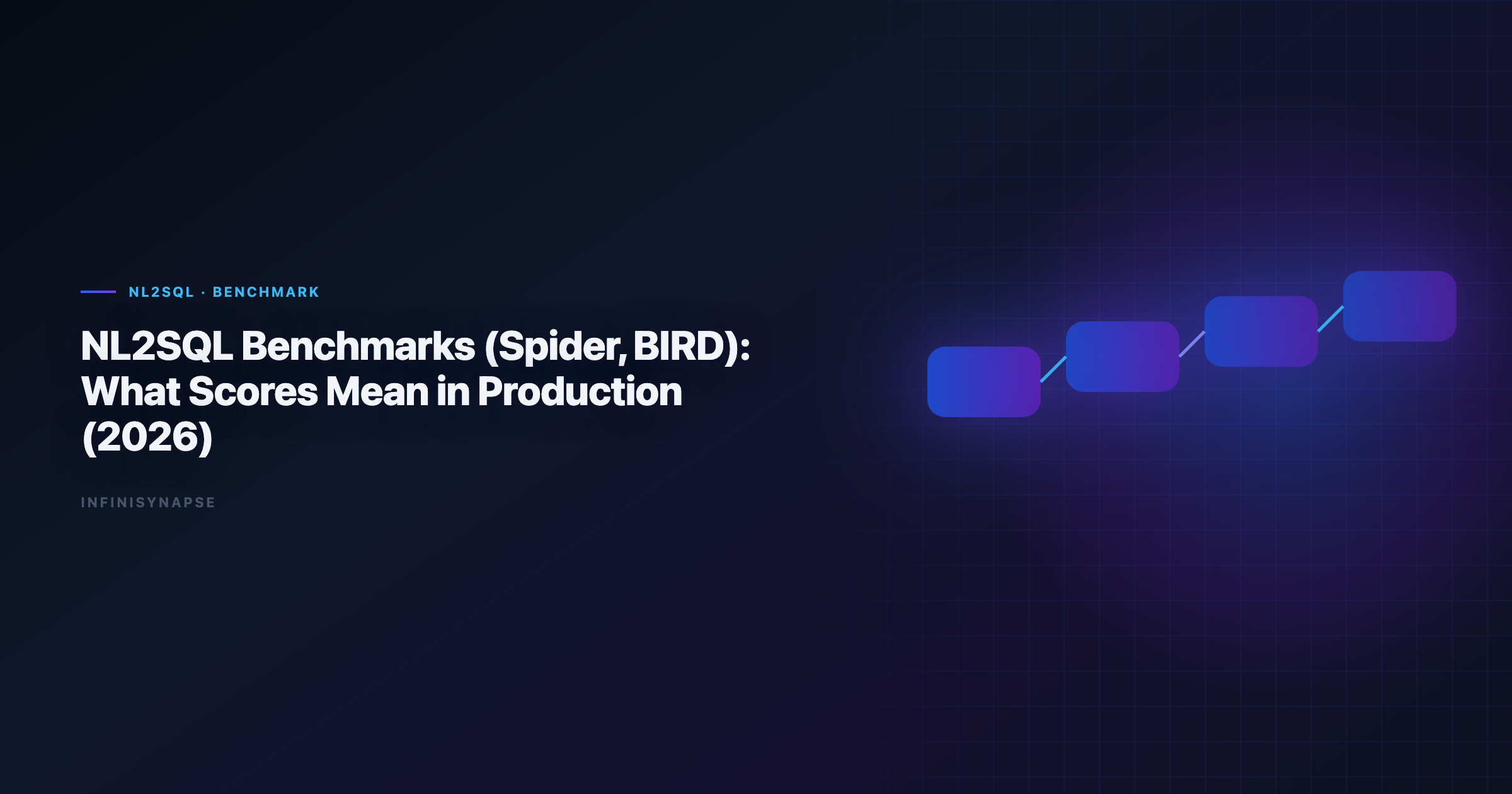 Spider and BIRD Benchmarks for NL2SQL: What Matters in Production hero
