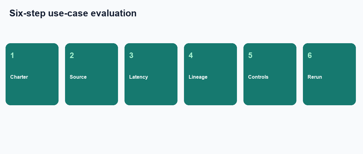Four-step desk evaluation: write the two-job charter, keep certified BI tiles, generate the ops pack, rerun the same goal (InfiniSynapse desk log AIDB-OPS-VS-BI-20260822)