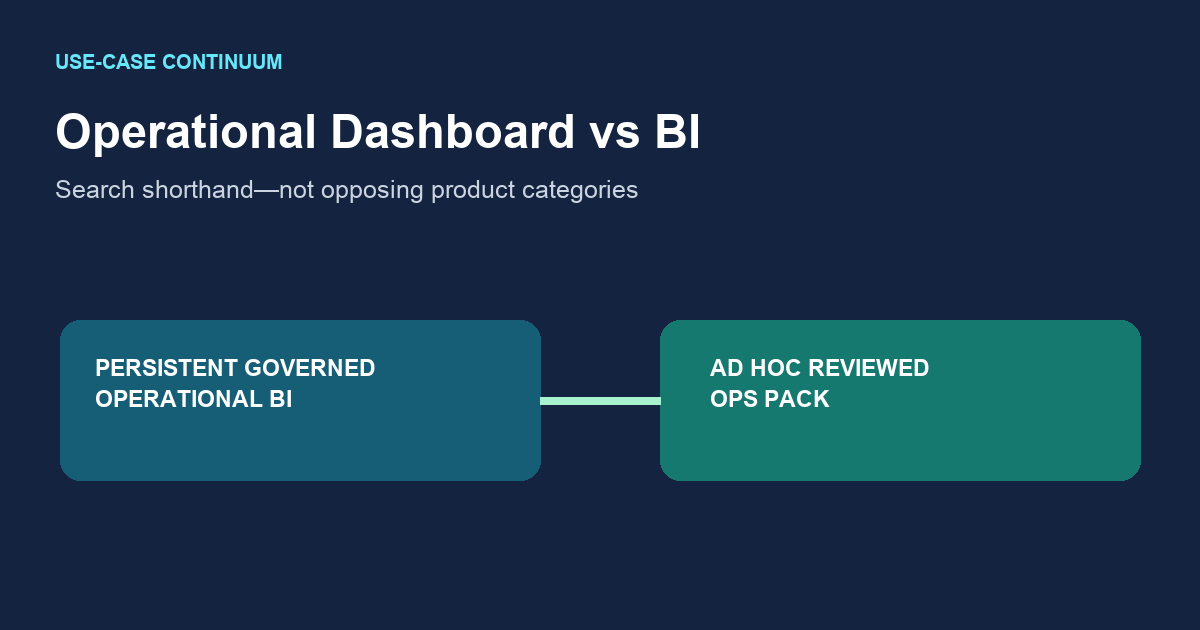 Operational Dashboard vs BI: Inspect, Then Rerun — InfiniSynapse guide cover