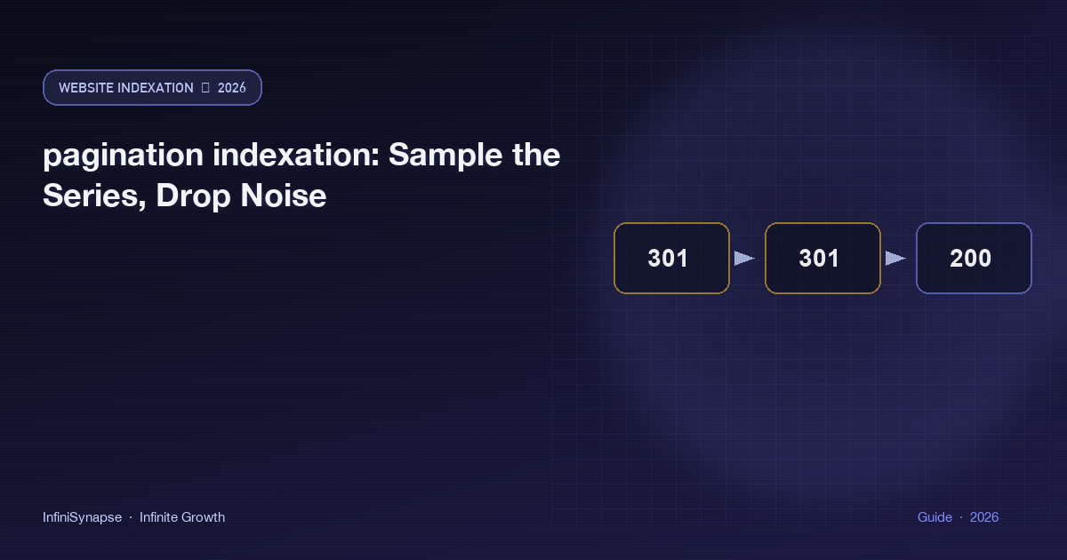 pagination indexation: sample page 1 and a few later pages, then drop the noisy tail of the series