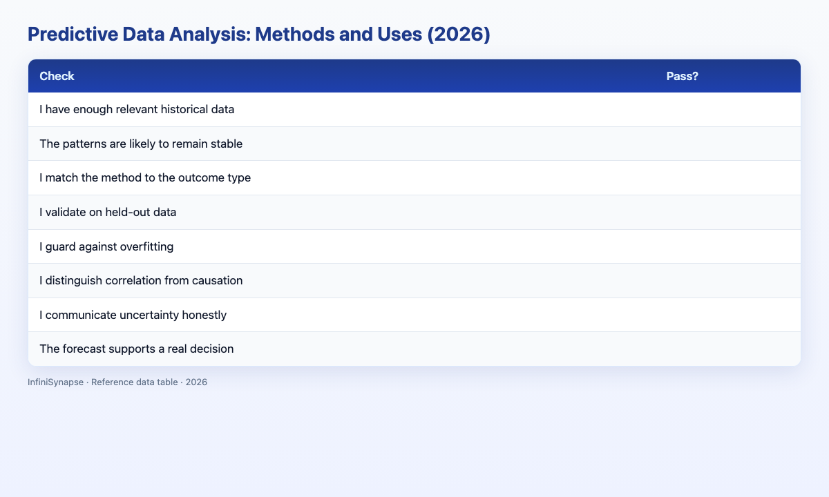 Visual data table: check pass?