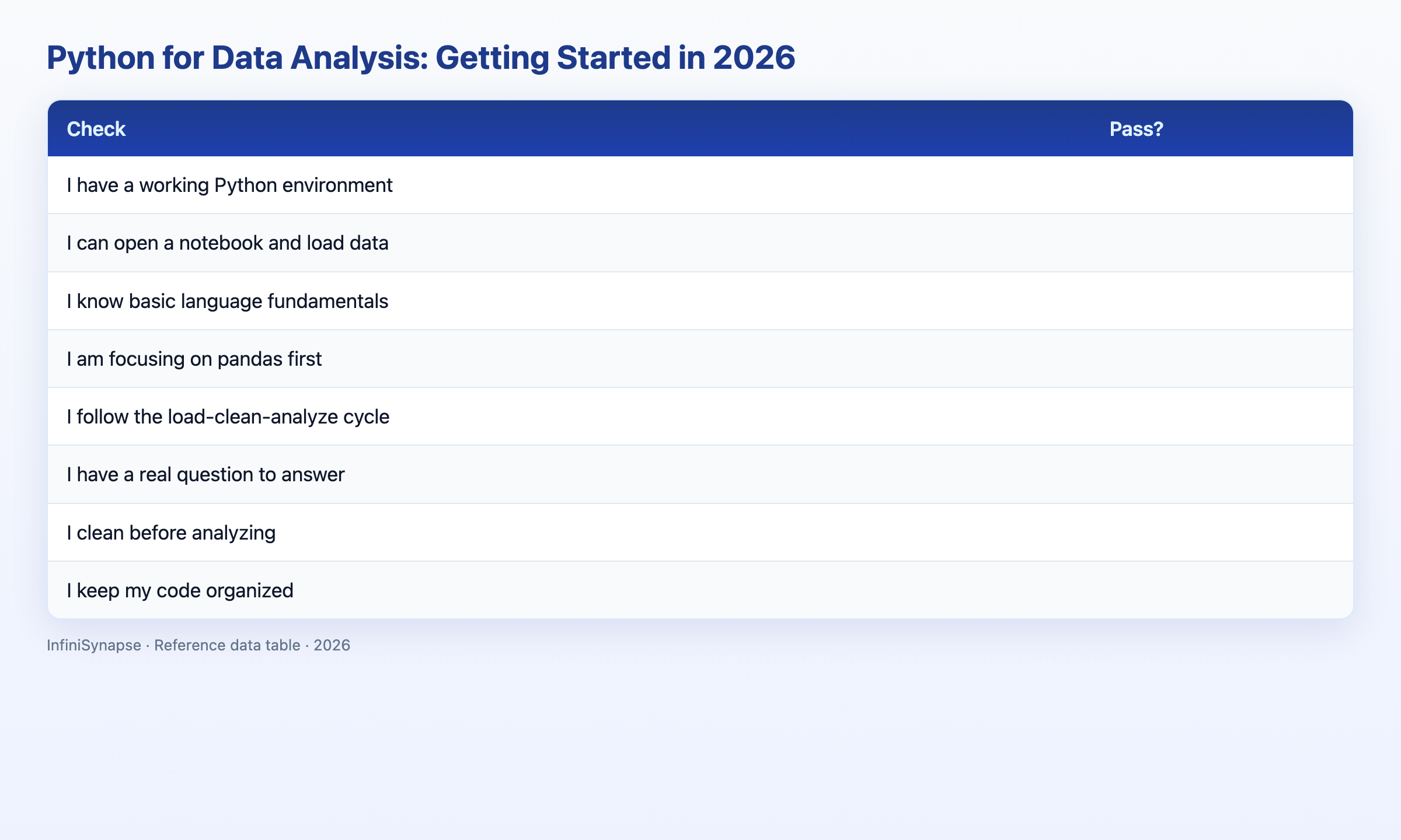 Visual data table: check pass?