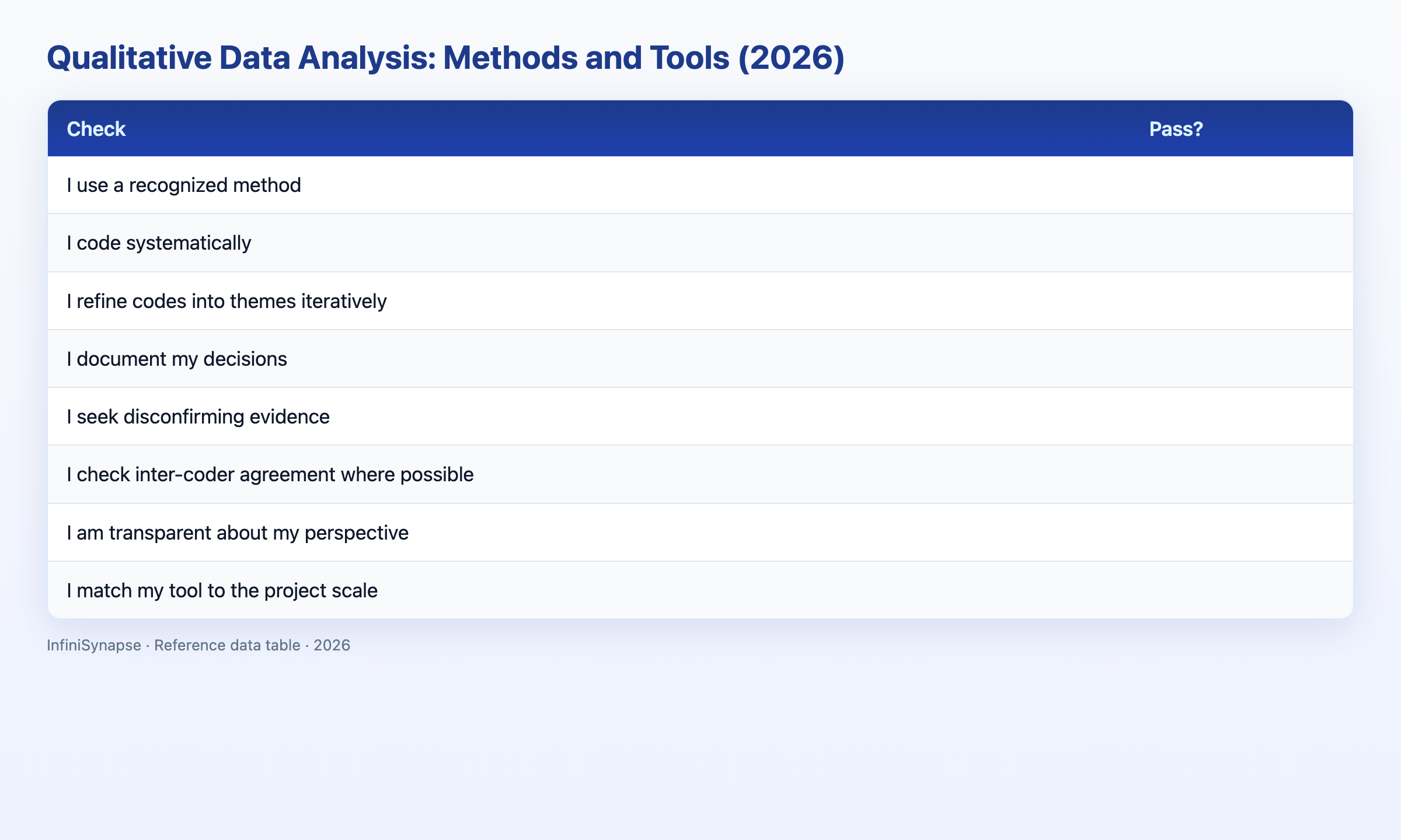 Visual data table: check pass?