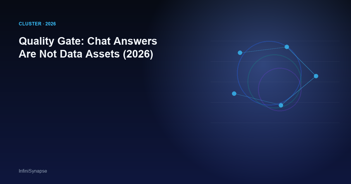 Quality Gate: Chat Answers Are Not Data Assets (2026)